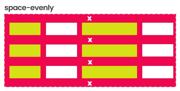 align-content space-evenly CSS