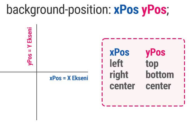 Background Position CSS