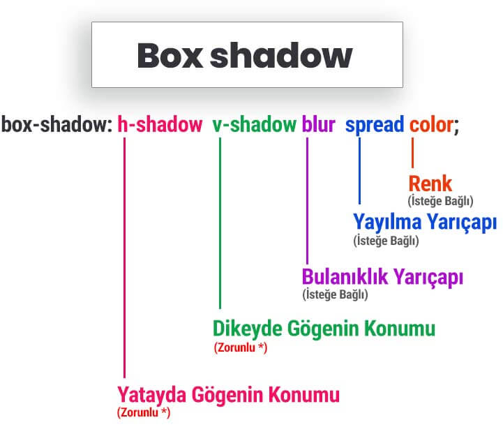 Box Shadow CSS