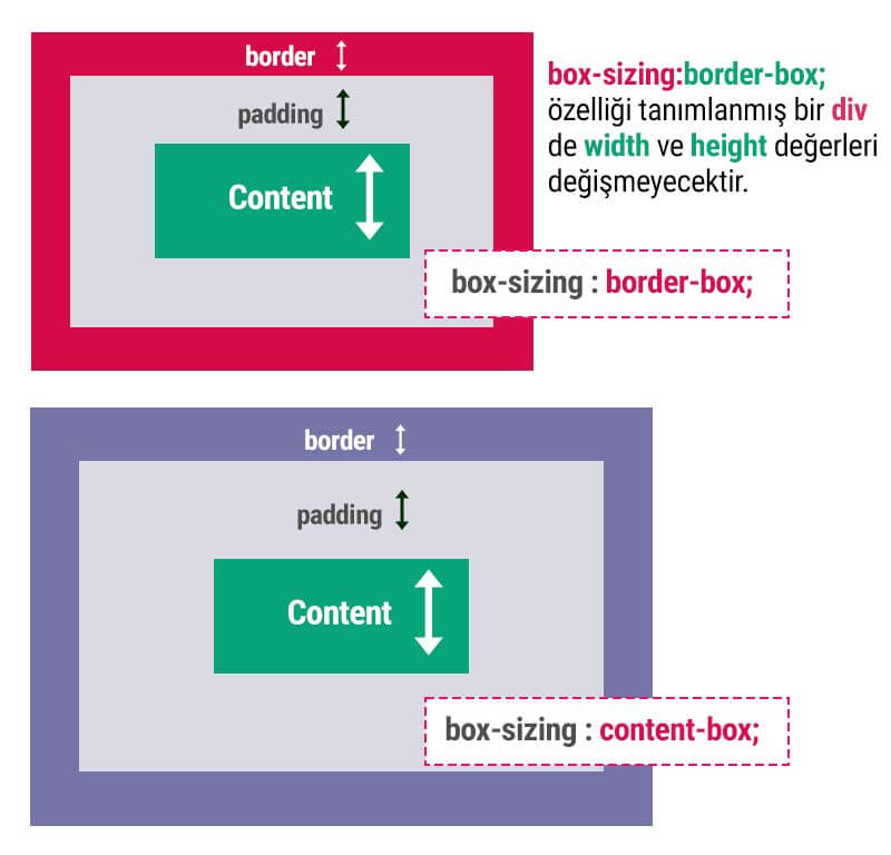 CSS Box Sizing