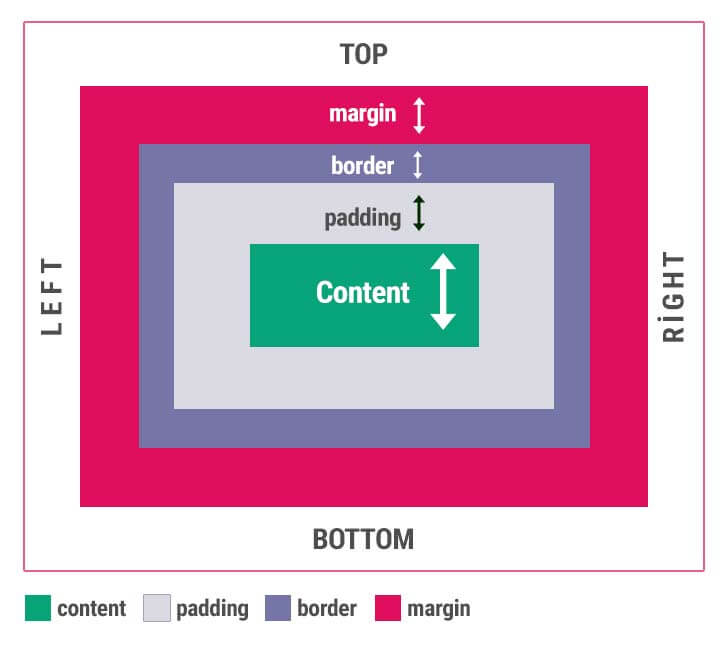 css box model