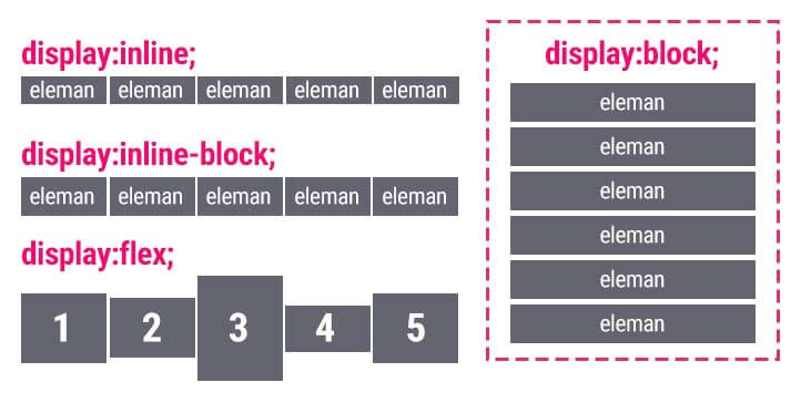 Css Display Özeliği