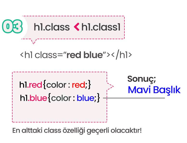 Aynı Değerdeki Classlar Arası Özgüllük