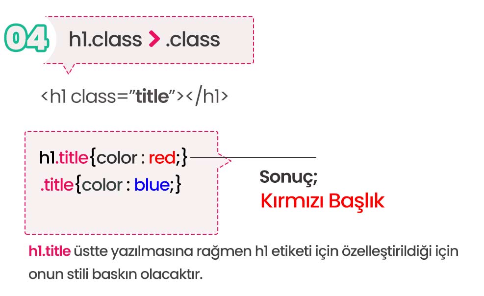 Aynı Değerdeki Classlar Arası Özgüllük