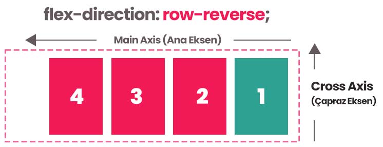 flex-direction row-reverse