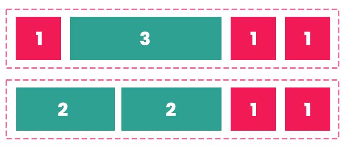 flex-grow flexbox CSS