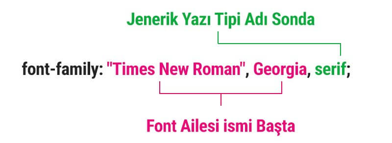 Font Family CSS Özellği