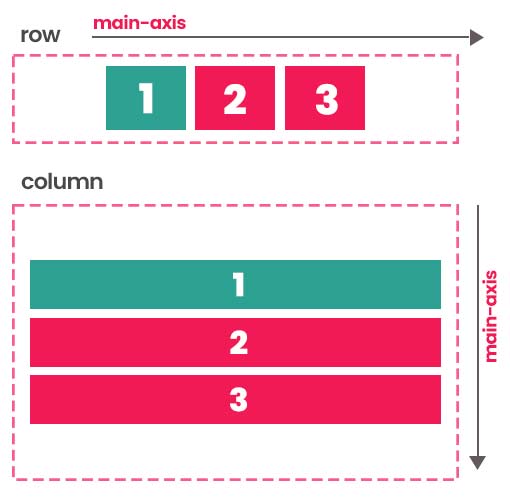 justify-content center CSS