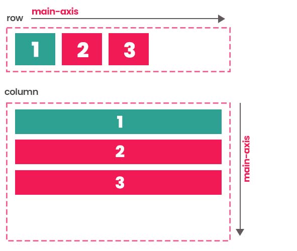 justify-content flex-start CSS