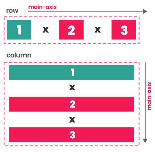 Justify content space between