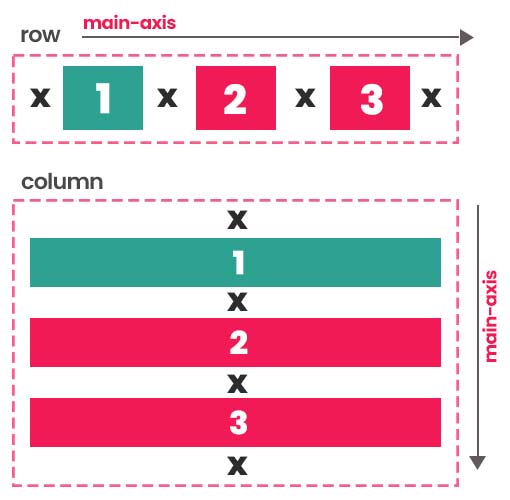 justify-content space-evenly CSS