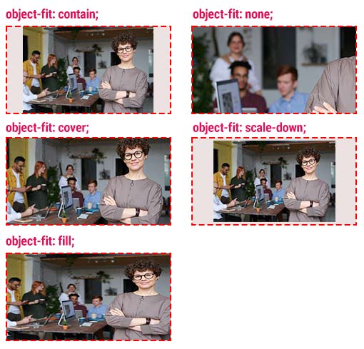 Objectfit CSS