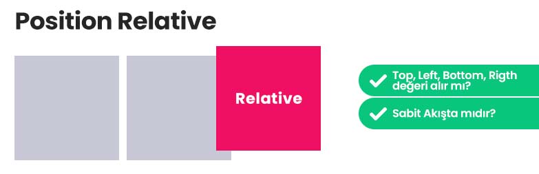 Positon Relative CSS