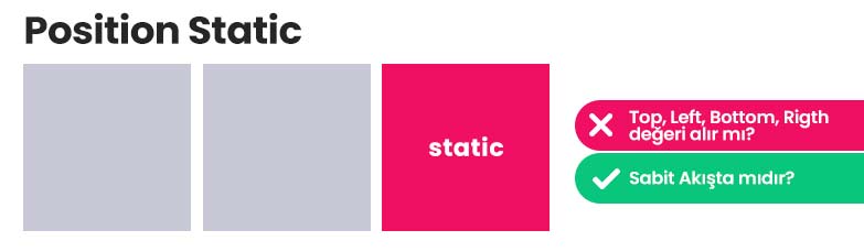 Positon Static CSS