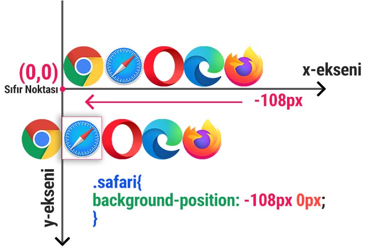 Sprite positions CSS