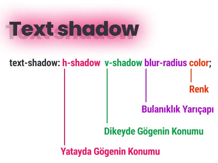 Text Shadow CSS