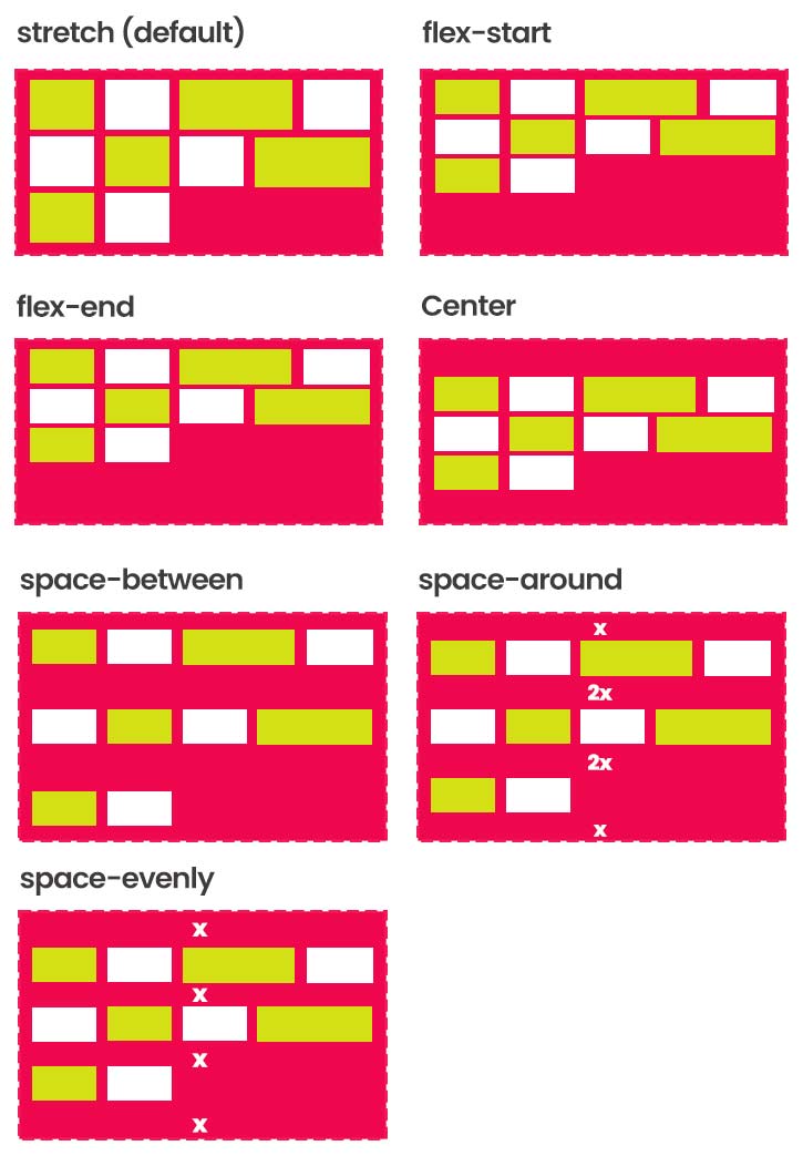 align-content flexbox CSS