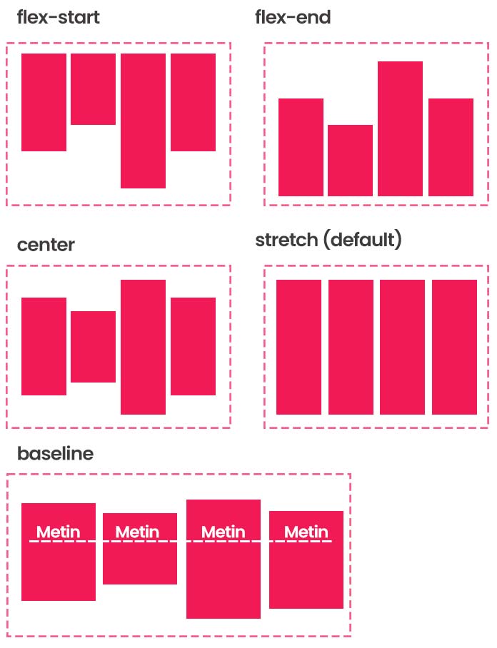 align-items flexbox CSS