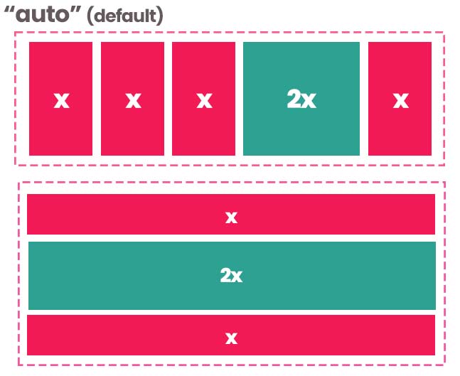 flex-basis flexbox CSS