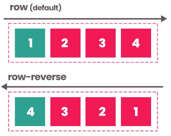 flex-direction-row
