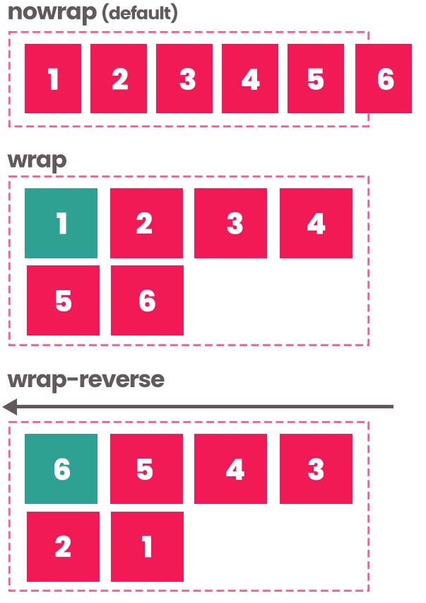 flex-wrap CSS